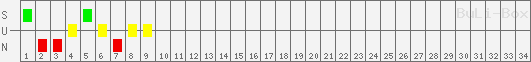 SUN: FC Energie Cottbus